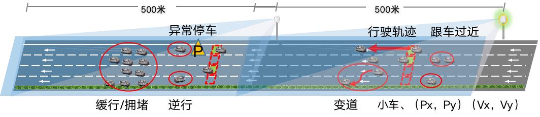 广域电子微波检测器DTAM D49
