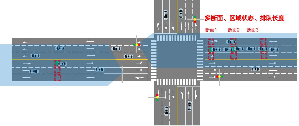 广域电子微波检测器DTAM D19